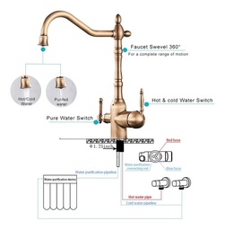 Grifo de Cocina 3 en 1 con Filtro Purificador de Agua y Caño Giratorio – Mezclador de Agua Fría/Caliente